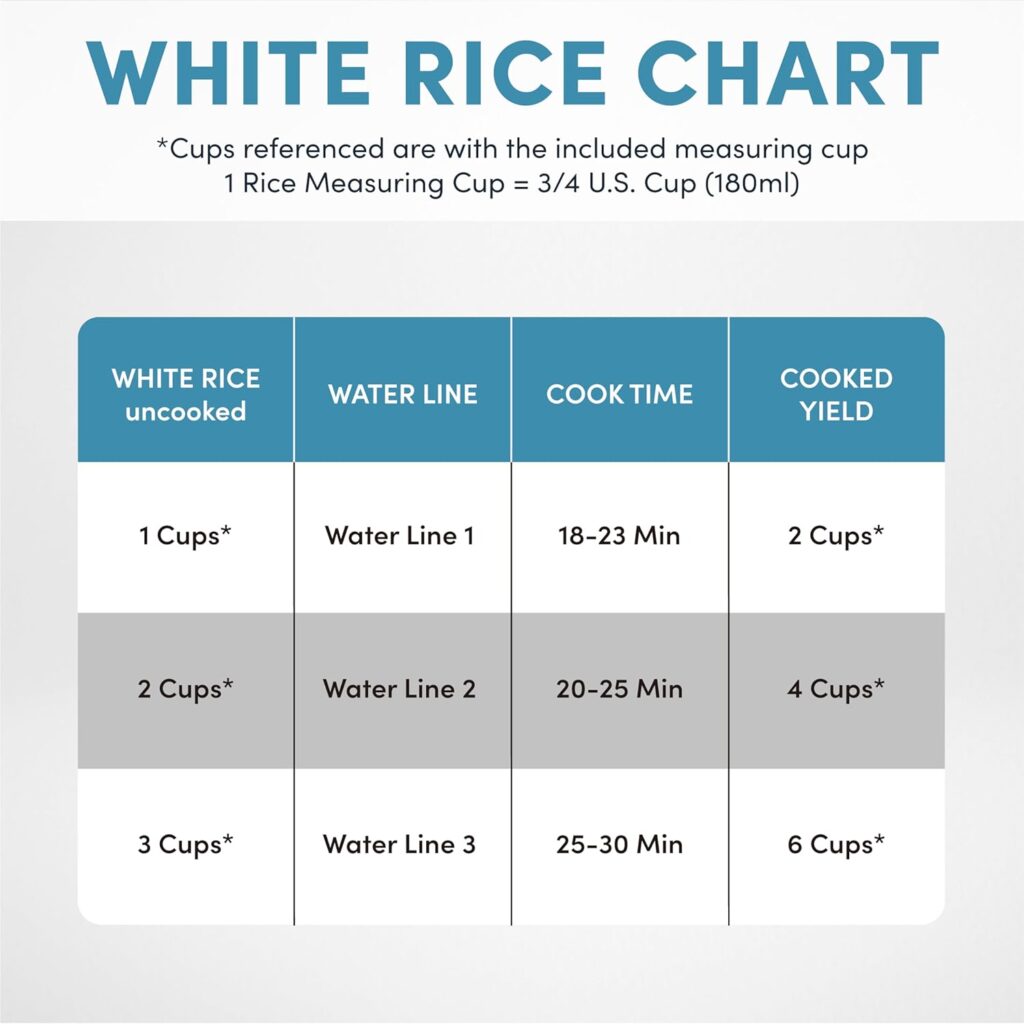 AROMA® Rice Cooker, 3-Cup (Uncooked) / 6-Cup (Cooked), Small Rice Cooker, Oatmeal Cooker, Soup Maker, Auto Keep Warm, 1.5 Qt, White, ARC-393NG