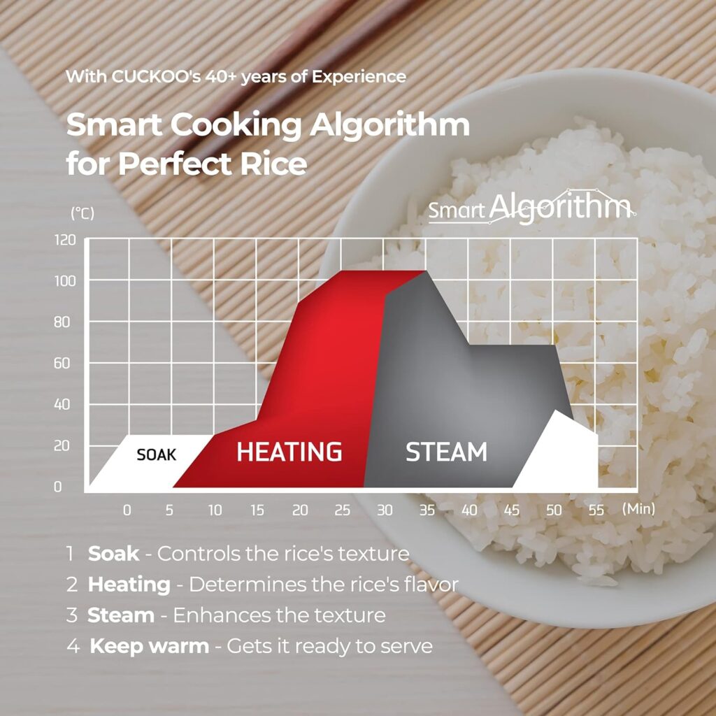 CUCKOO CR-0632F | 6-Cup (Uncooked) Micom Rice Cooker | 9 Menu Options: White Rice, Brown Rice  More, Nonstick Inner Pot, Made in Korea | White/Grey