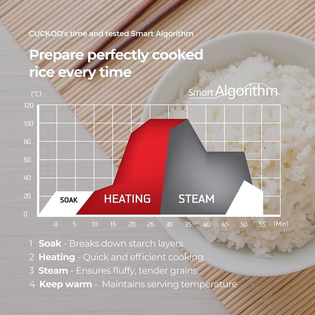 CUCKOO CR-0675F | 6-Cup (Uncooked) Micom Rice Cooker | 13 Menu Options: Quinoa, Oatmeal, Brown Rice  More, Touch-Screen, Nonstick Inner Pot | White